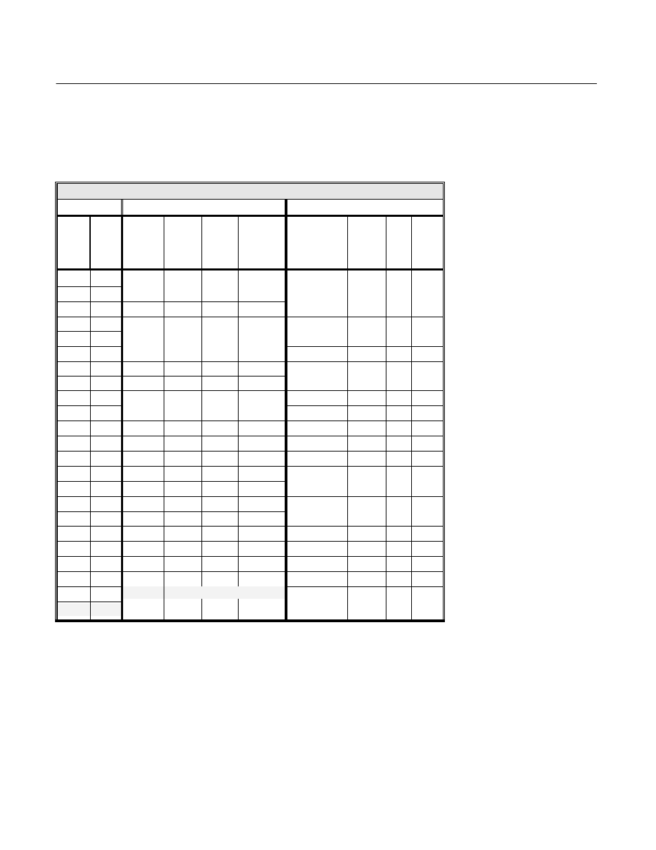 Output amps, carrier and overload comparison, 240v heavy duty ratings (c6-01=0), 480v heavy duty ratings (c6-01=0) | Yaskawa GPD 515/G5 to F7 User Manual | Page 20 / 40