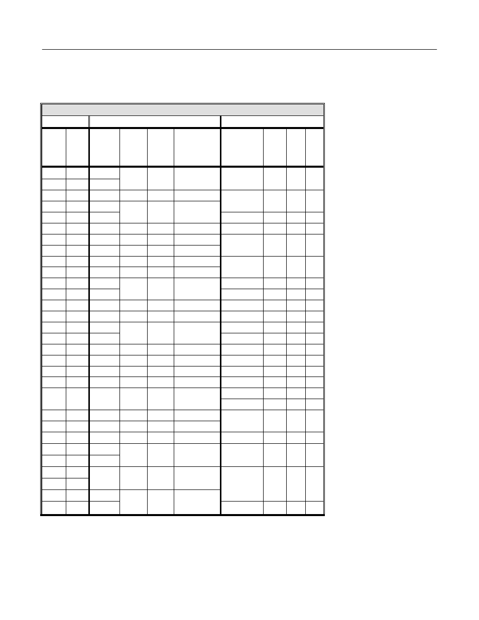 480v normal duty ratings (c6-01=2) | Yaskawa GPD 515/G5 to F7 User Manual | Page 23 / 40