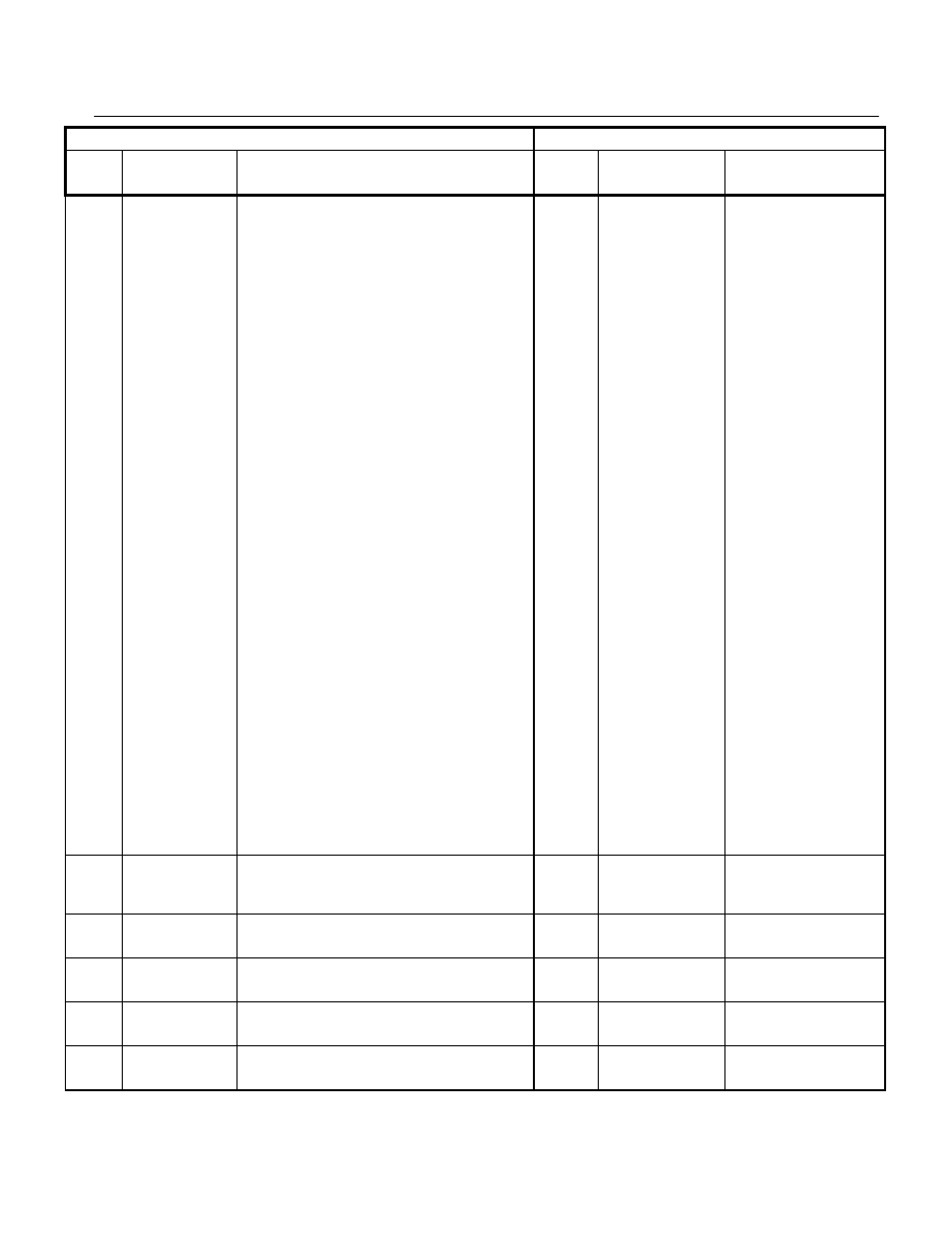 Yaskawa GPD 515/G5 to F7 User Manual | Page 32 / 40
