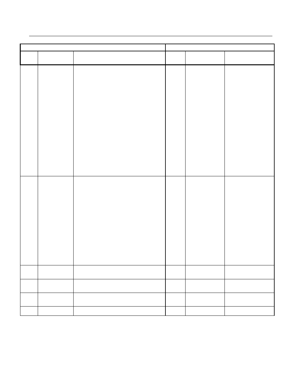 Yaskawa GPD 515/G5 to F7 User Manual | Page 36 / 40
