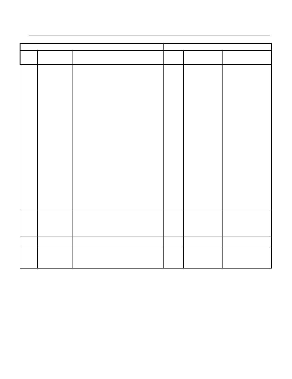 Yaskawa GPD 515/G5 to F7 User Manual | Page 38 / 40