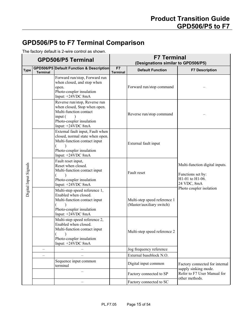 Yaskawa GPD 506/P5 to F7 User Manual | Page 15 / 54