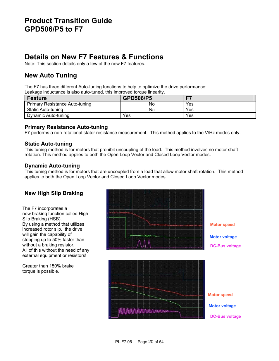 Details on new f7 features & functions, New auto tuning | Yaskawa GPD 506/P5 to F7 User Manual | Page 20 / 54