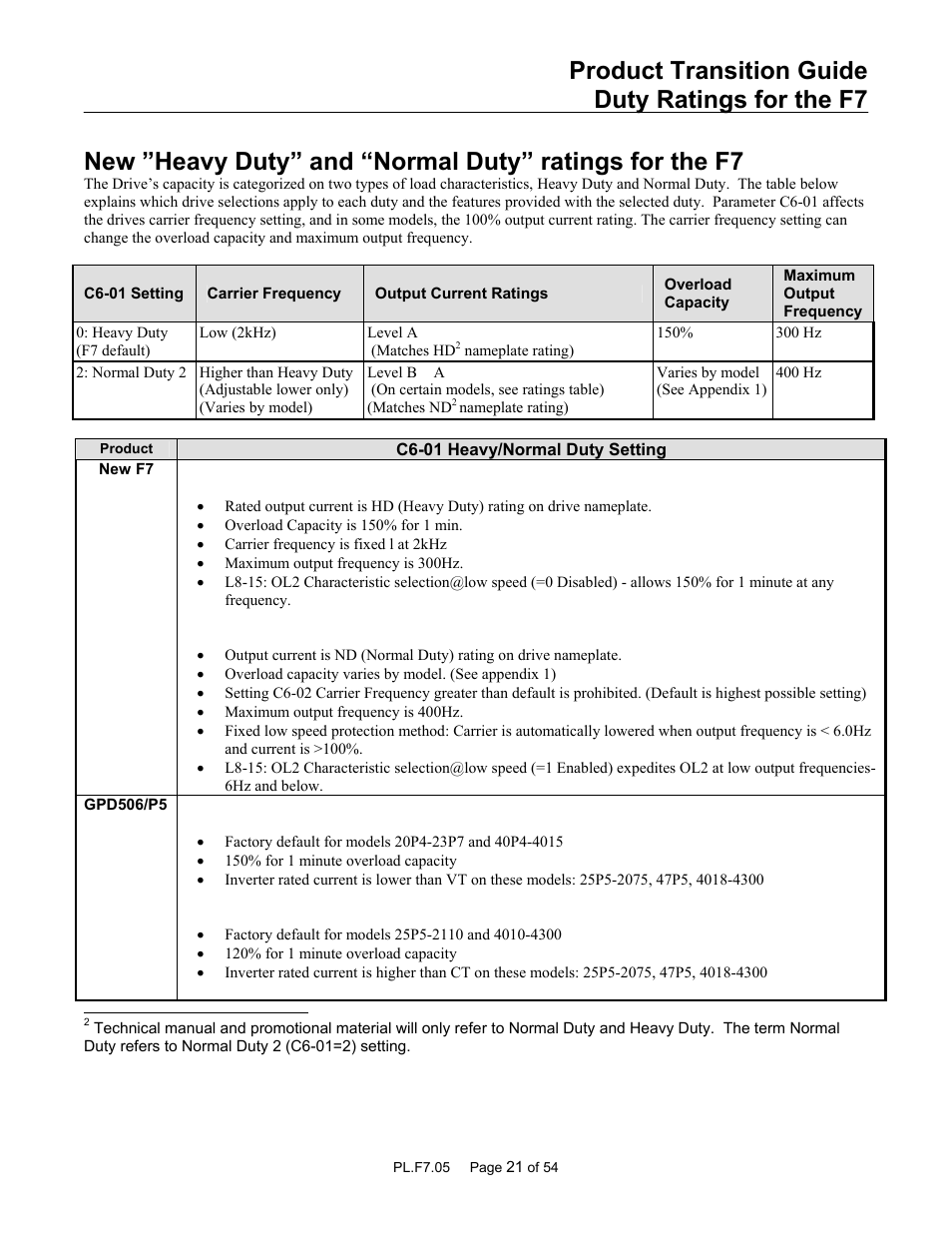 Product transition guide duty ratings for the f7 | Yaskawa GPD 506/P5 to F7 User Manual | Page 21 / 54