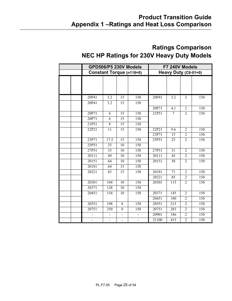 Yaskawa GPD 506/P5 to F7 User Manual | Page 25 / 54