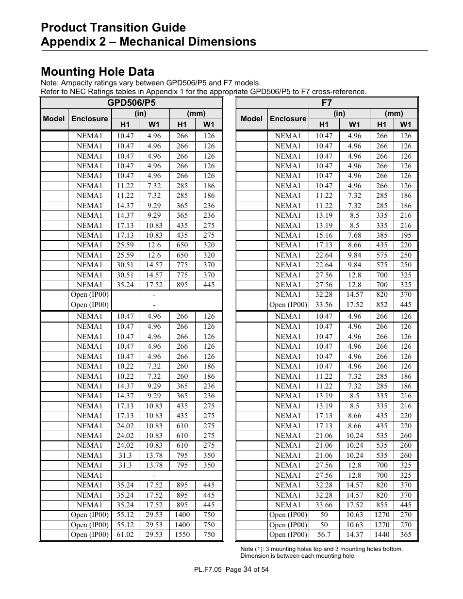 Mounting hole data | Yaskawa GPD 506/P5 to F7 User Manual | Page 34 / 54