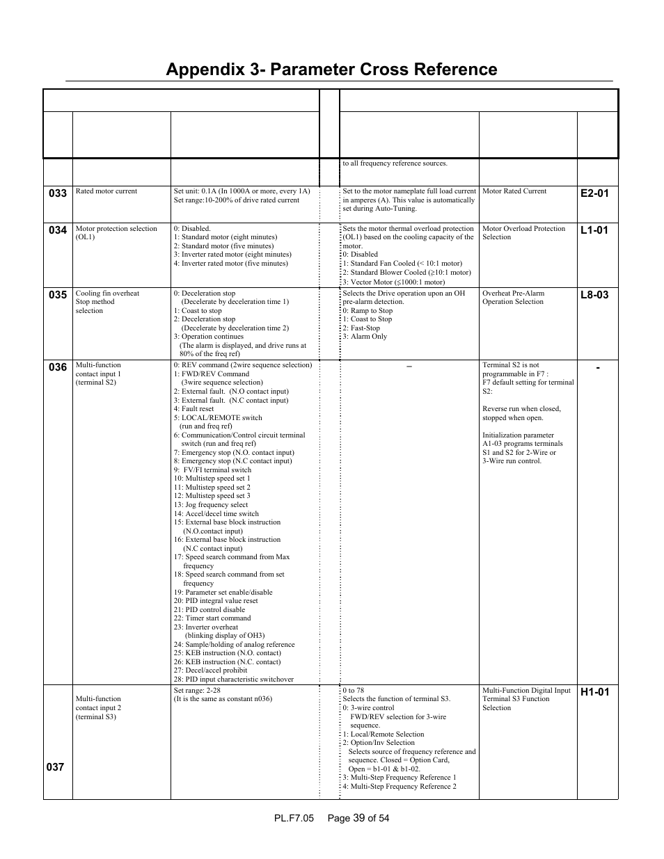 Appendix 3- parameter cross reference, Parameter name | Yaskawa GPD 506/P5 to F7 User Manual | Page 39 / 54