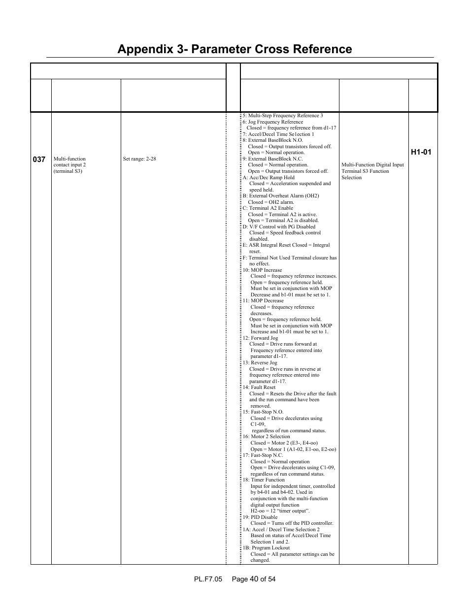 Appendix 3- parameter cross reference, Parameter name | Yaskawa GPD 506/P5 to F7 User Manual | Page 40 / 54