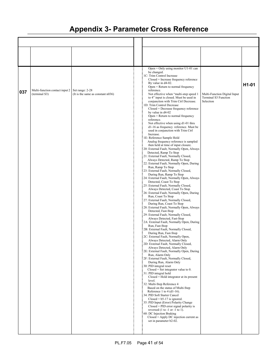 Appendix 3- parameter cross reference, Parameter name | Yaskawa GPD 506/P5 to F7 User Manual | Page 41 / 54