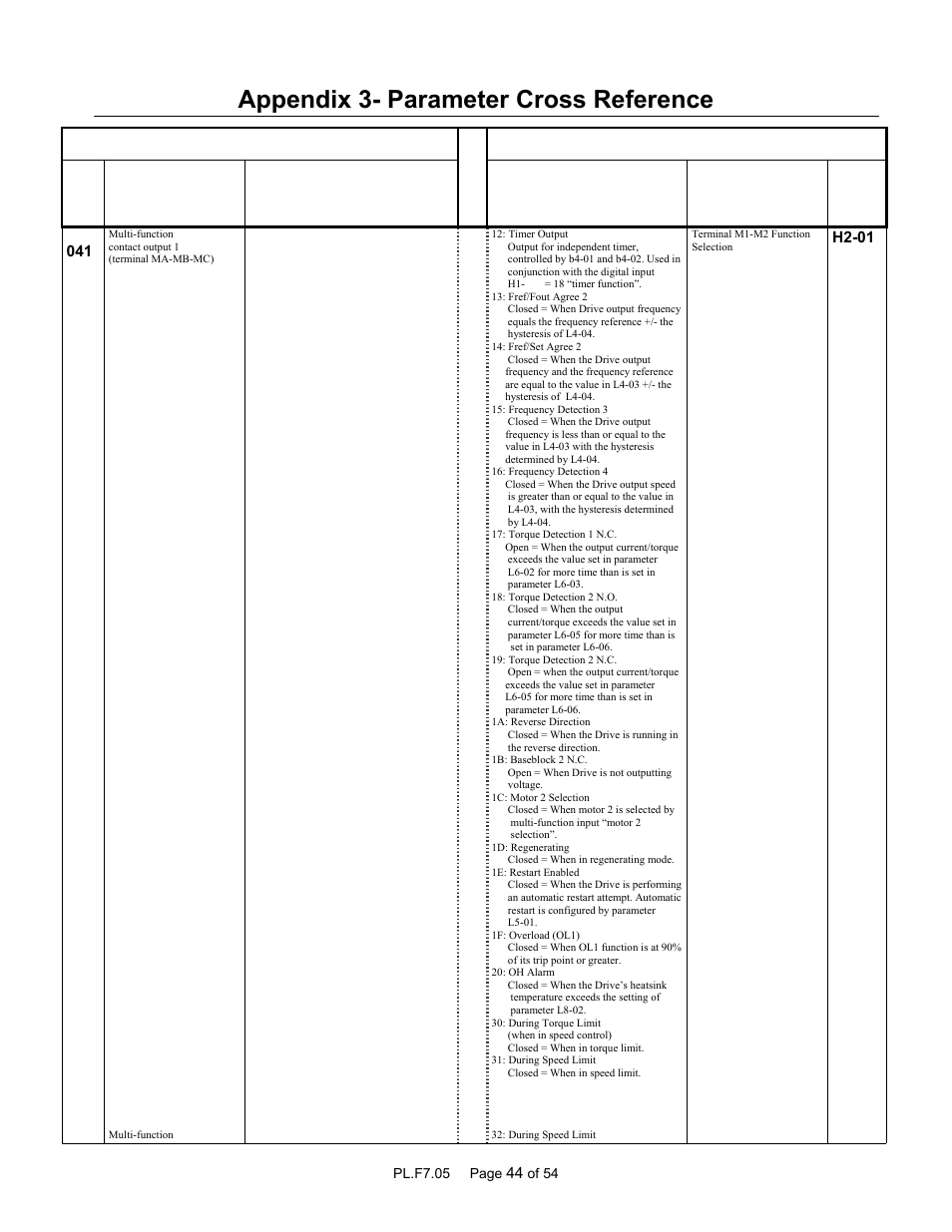 Appendix 3- parameter cross reference, Parameter name | Yaskawa GPD 506/P5 to F7 User Manual | Page 44 / 54