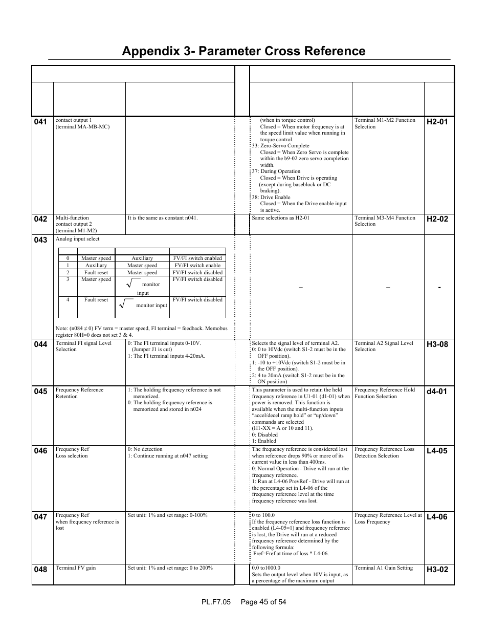 Appendix 3- parameter cross reference, Parameter name, Description or selection | Yaskawa GPD 506/P5 to F7 User Manual | Page 45 / 54