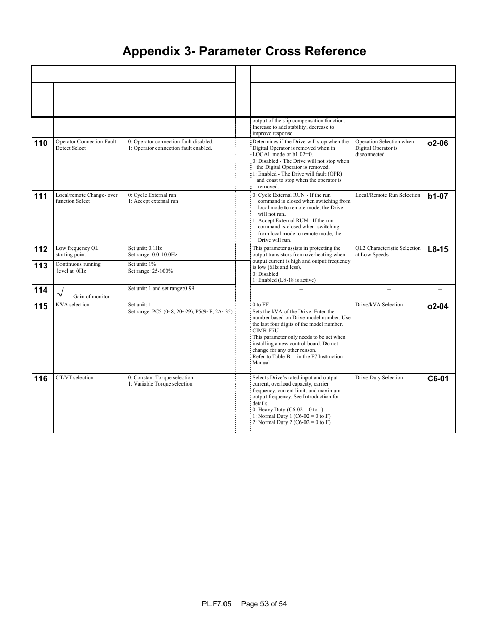 Appendix 3- parameter cross reference, Parameter name | Yaskawa GPD 506/P5 to F7 User Manual | Page 53 / 54