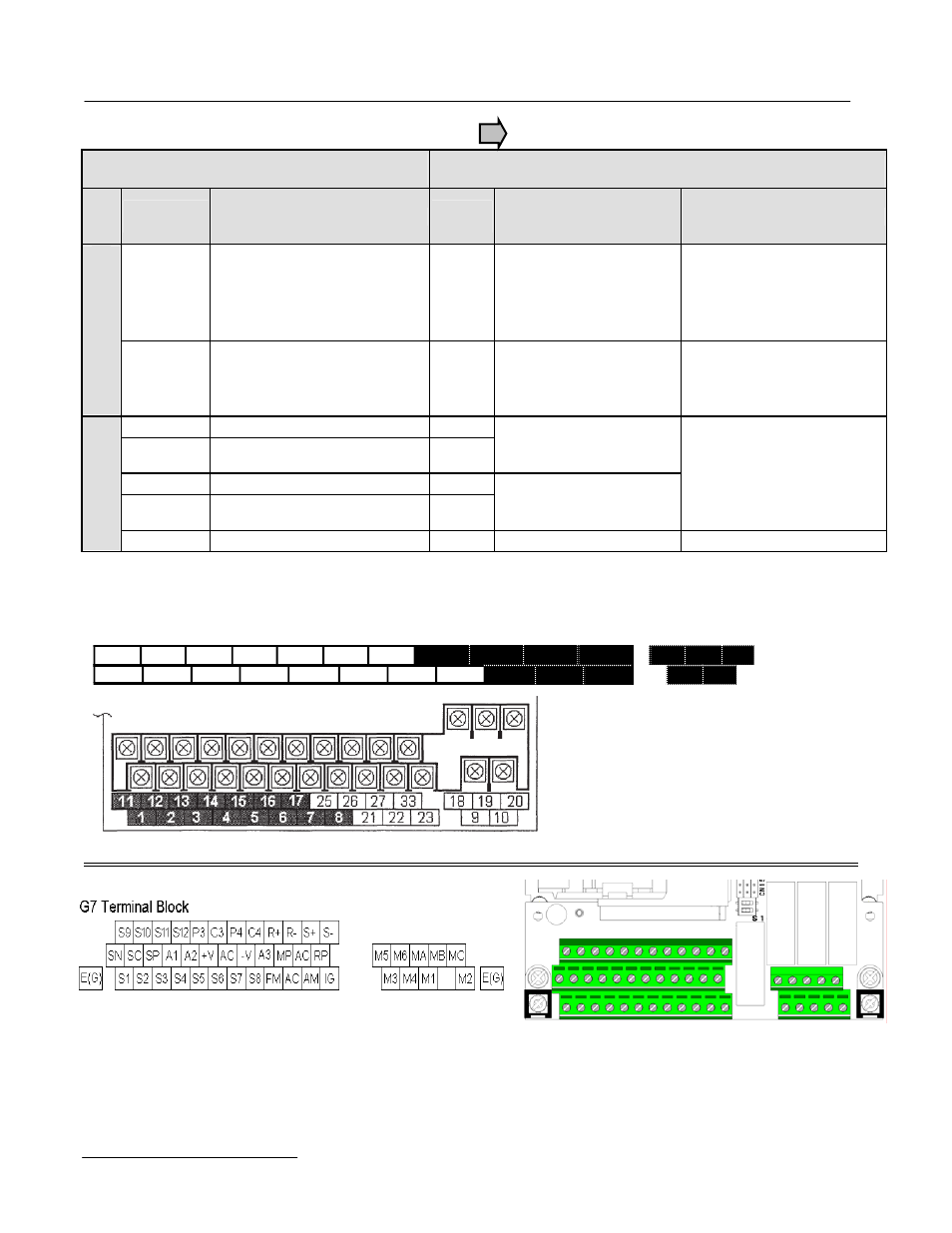 Physical i/o block terminal layout, Main power terminal comparison, I/o terminal cross reference g5 | Yaskawa GPD 515/G5 to G7 User Manual | Page 14 / 38