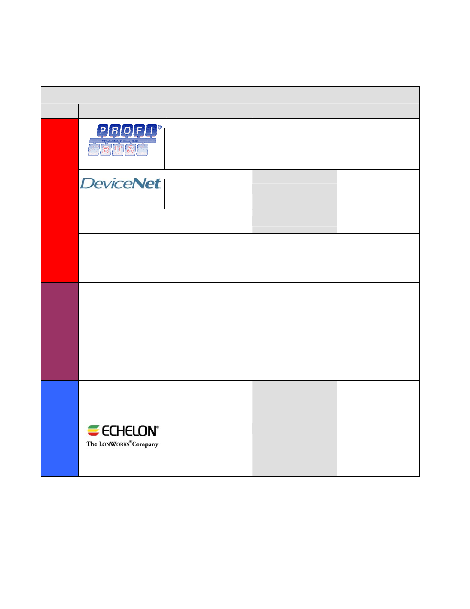 Available network communications, Yaskawa network communication options, Industrial | General purpose, Commercial | Yaskawa GPD 515/G5 to G7 User Manual | Page 16 / 38