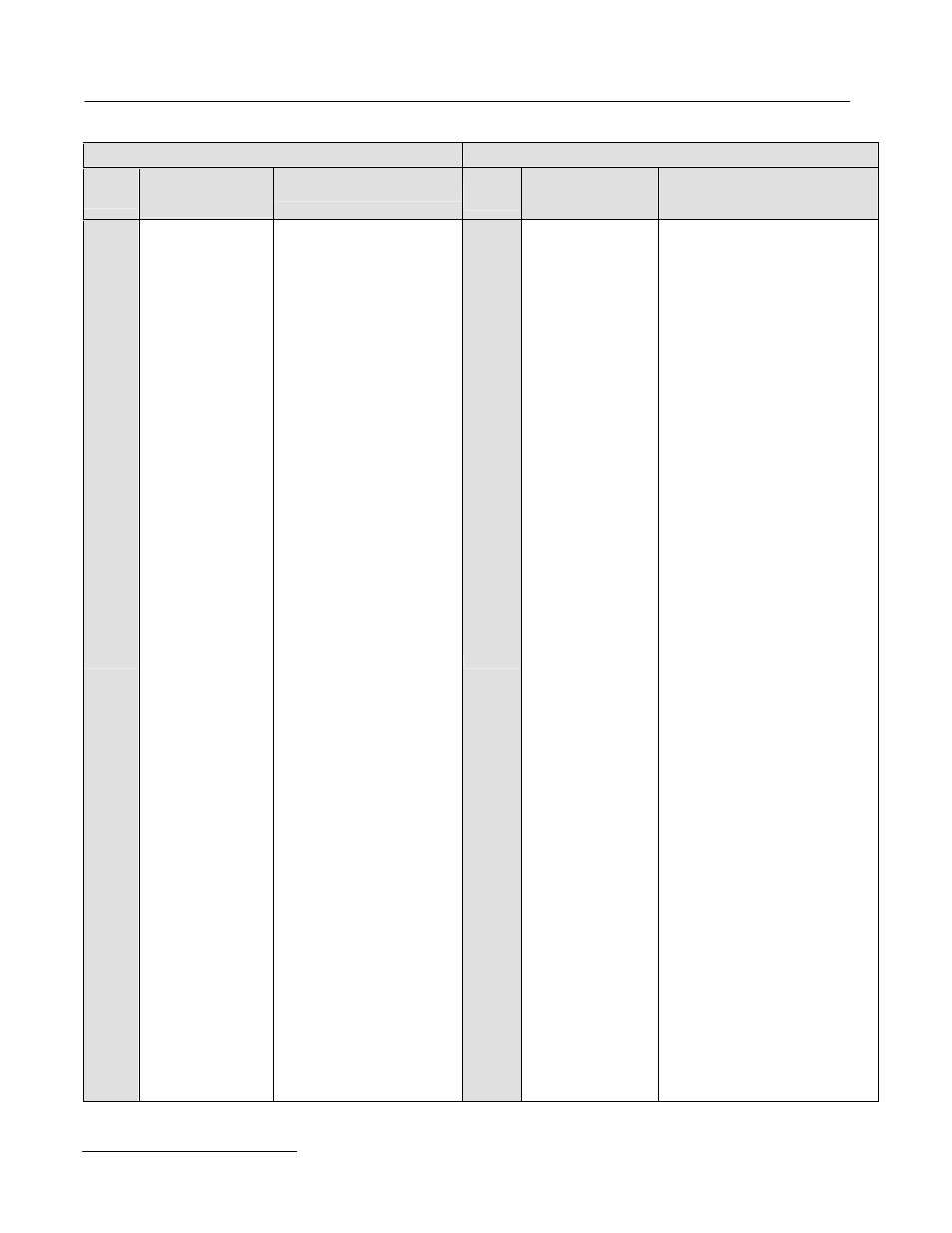 Yaskawa GPD 515/G5 to G7 User Manual | Page 28 / 38