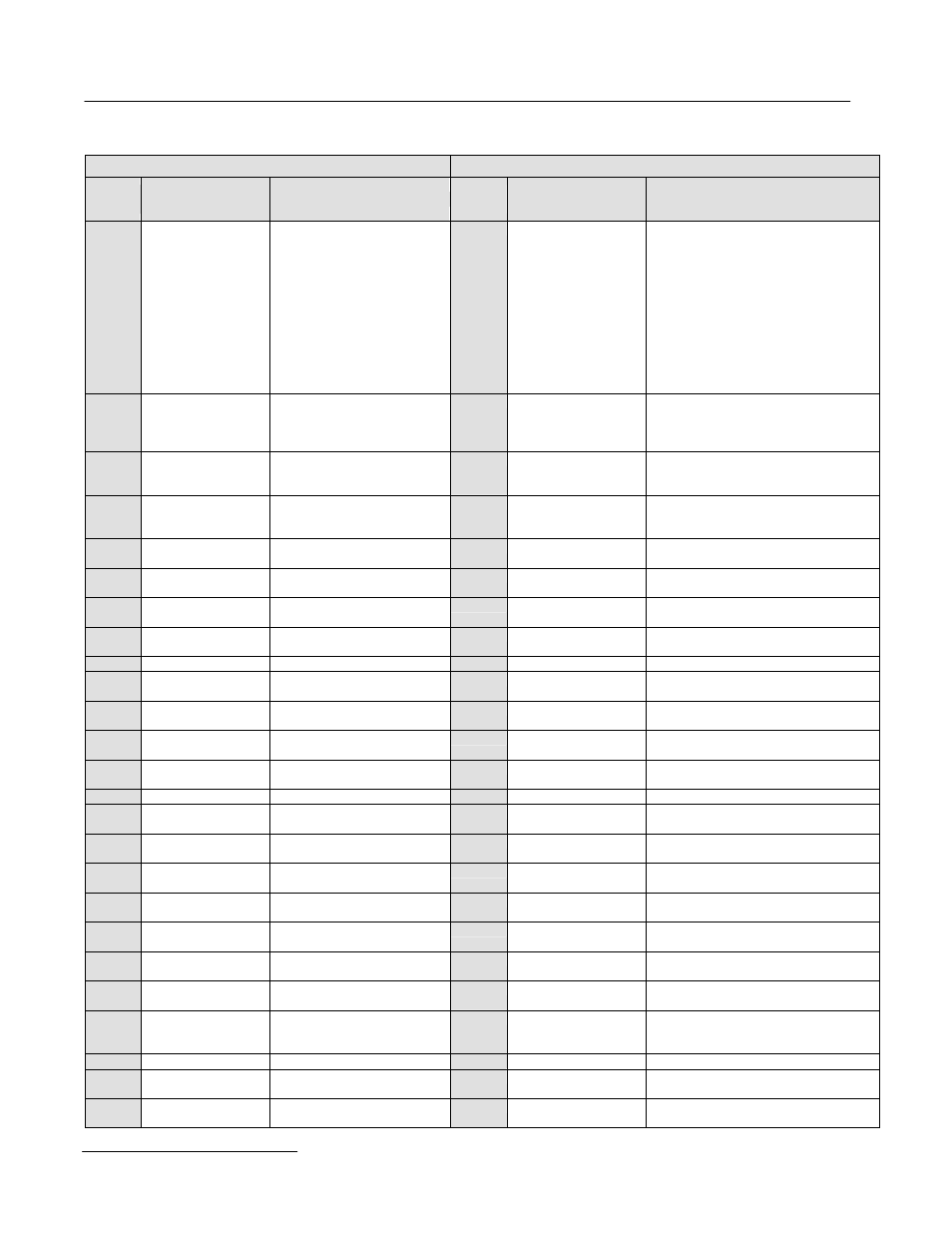 Yaskawa GPD 515/G5 to G7 User Manual | Page 34 / 38