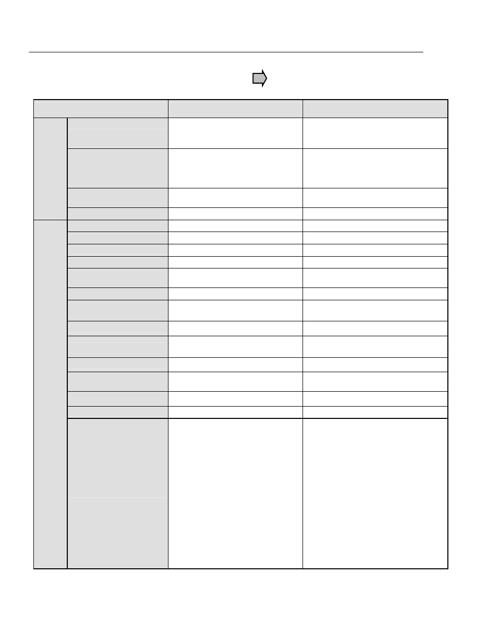 Main specification differences g5 to g7, Specification g5 specification g7 specification | Yaskawa GPD 515/G5 to G7 User Manual | Page 6 / 38