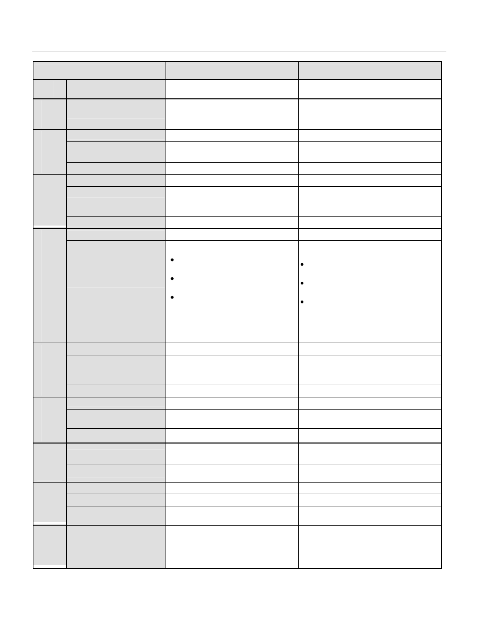 Specification g5 specification g7 specification | Yaskawa GPD 515/G5 to G7 User Manual | Page 7 / 38