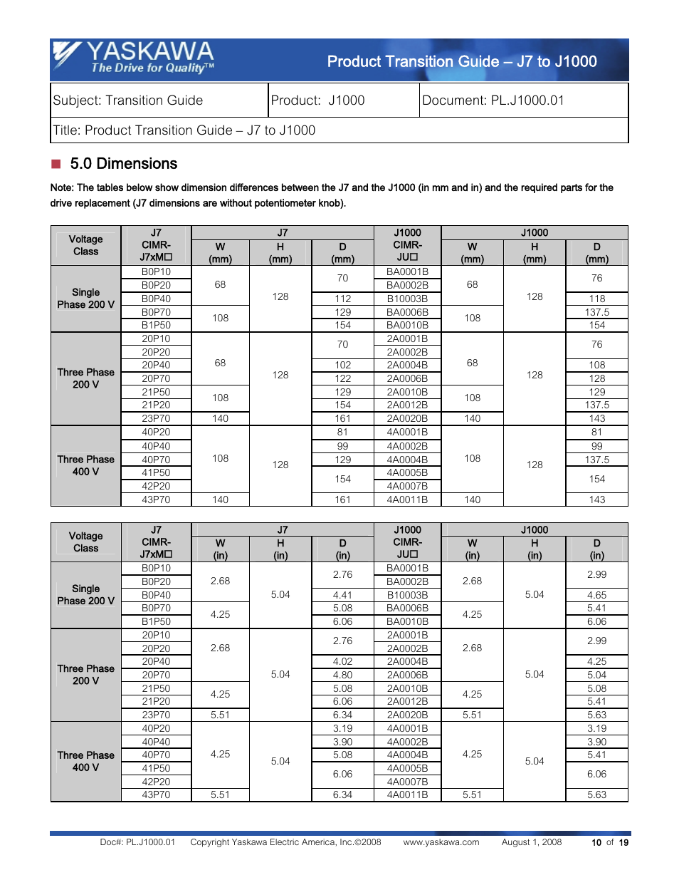 Yaskawa J7 to J1000 User Manual | Page 10 / 19