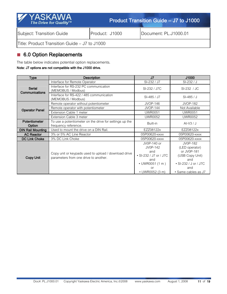 Yaskawa J7 to J1000 User Manual | Page 11 / 19