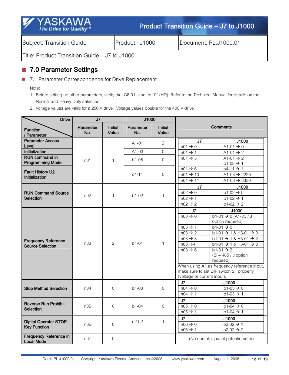 Yaskawa J7 to J1000 User Manual | Page 12 / 19