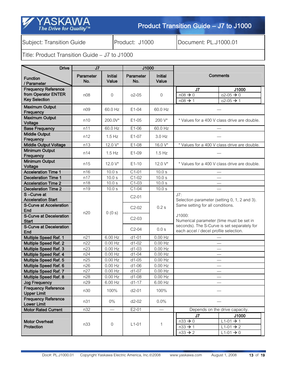 Yaskawa J7 to J1000 User Manual | Page 13 / 19