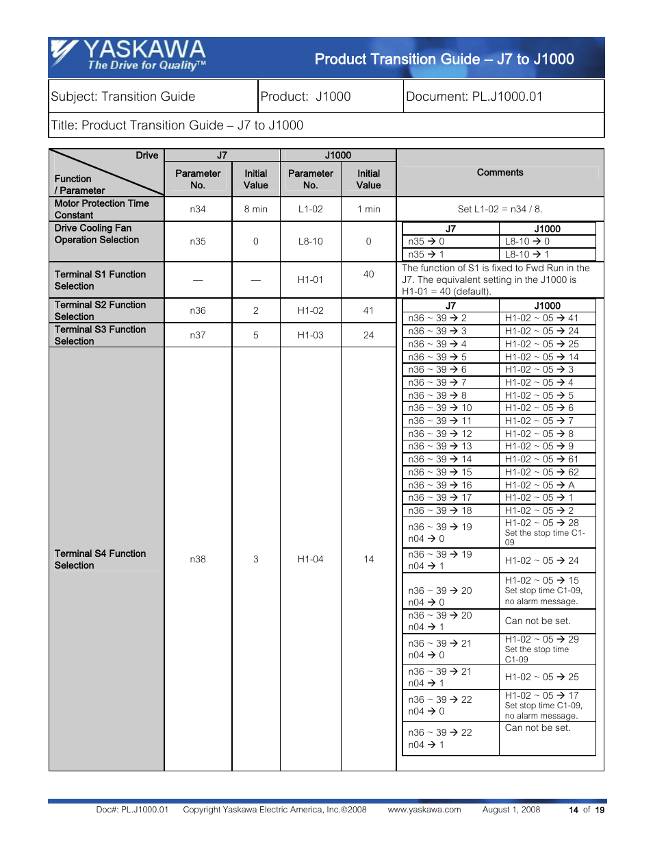 Yaskawa J7 to J1000 User Manual | Page 14 / 19