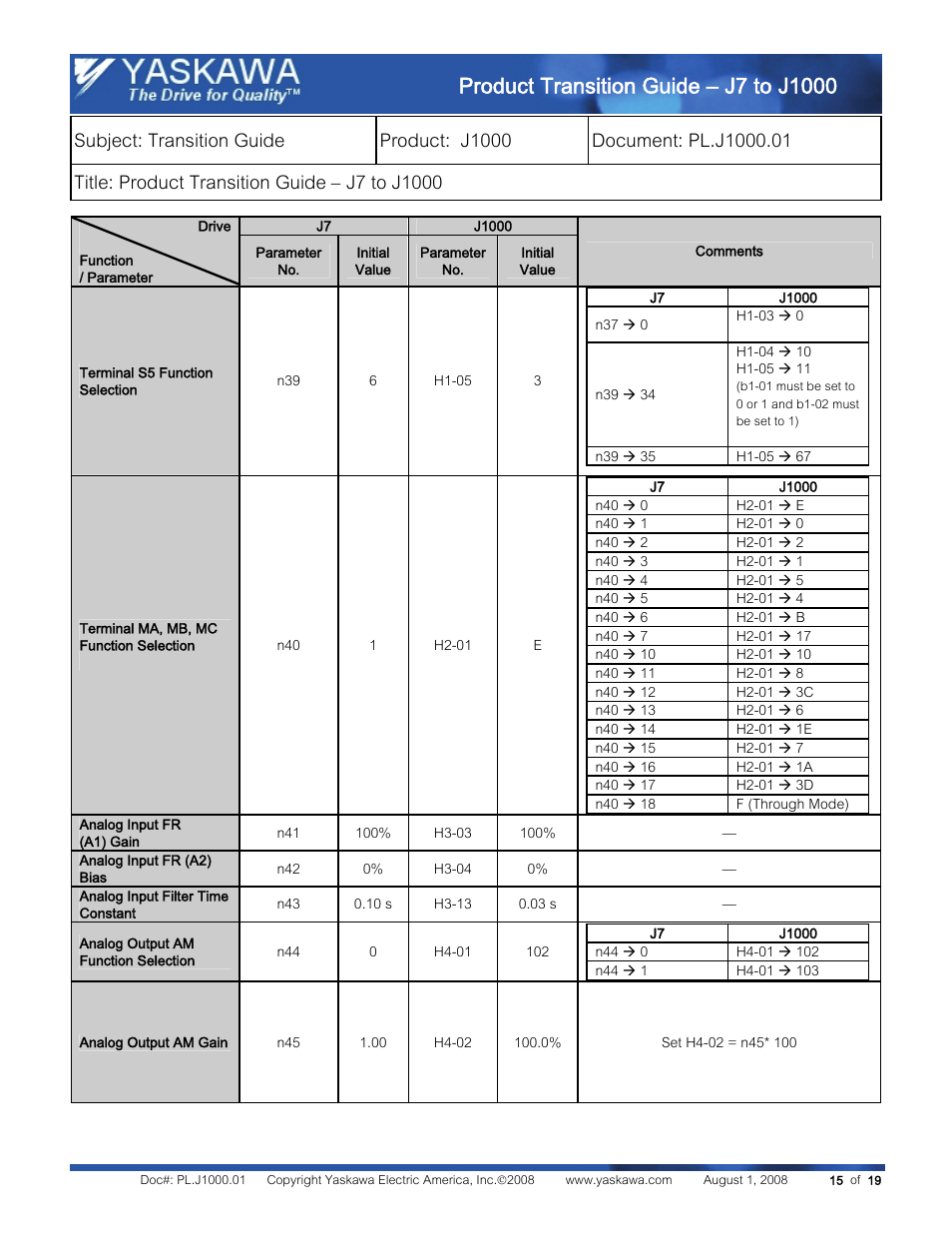 Yaskawa J7 to J1000 User Manual | Page 15 / 19