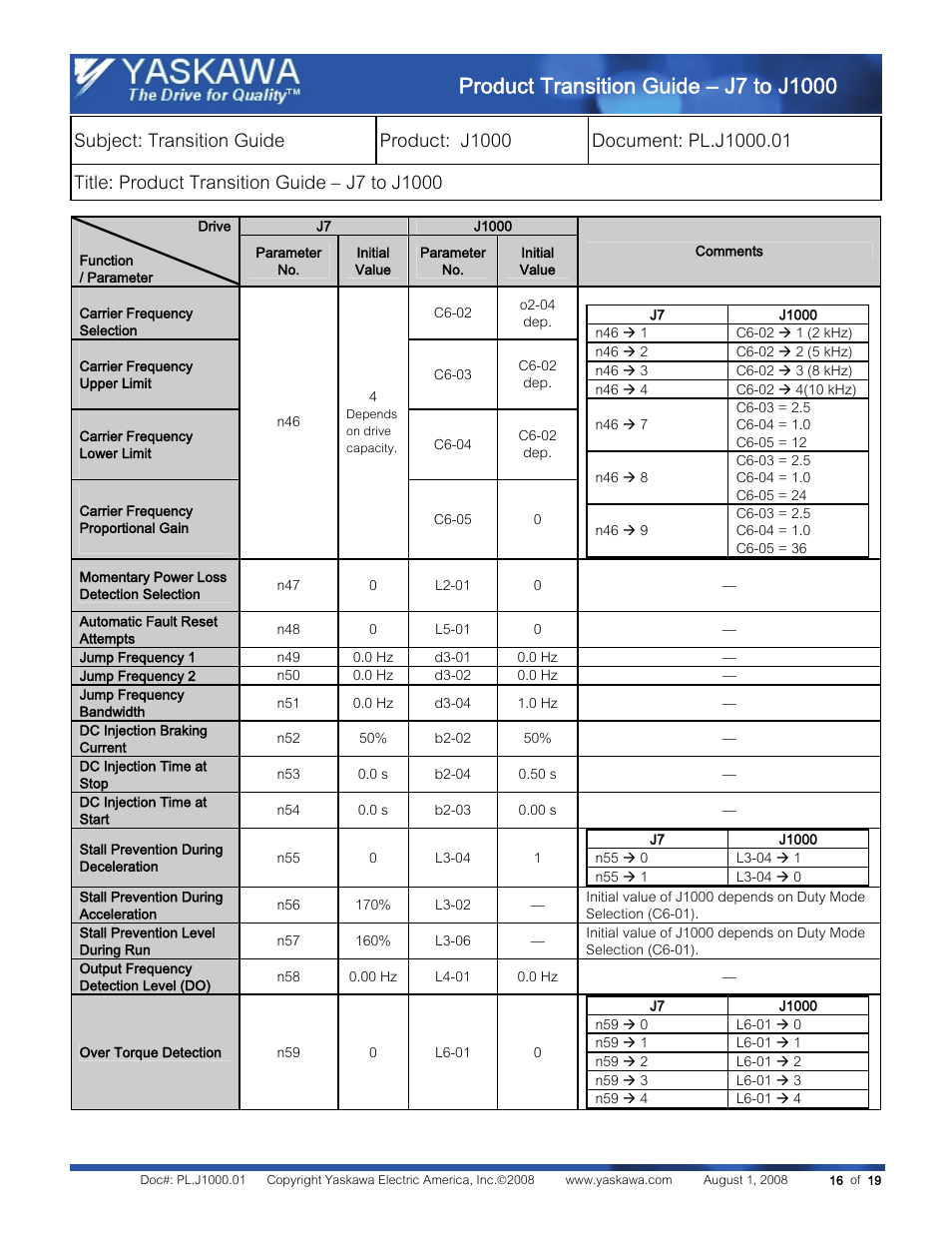 Yaskawa J7 to J1000 User Manual | Page 16 / 19