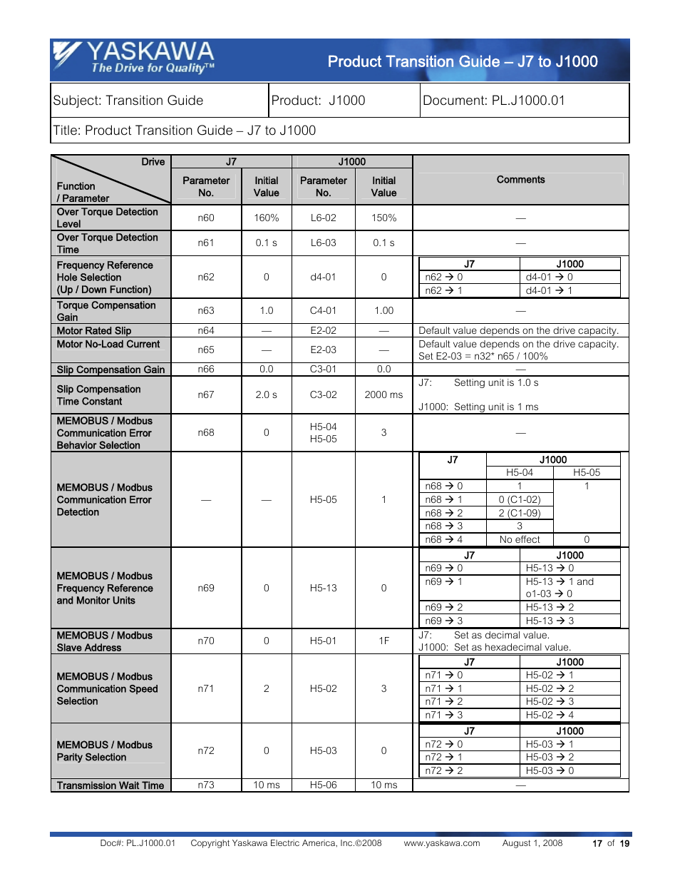 Yaskawa J7 to J1000 User Manual | Page 17 / 19