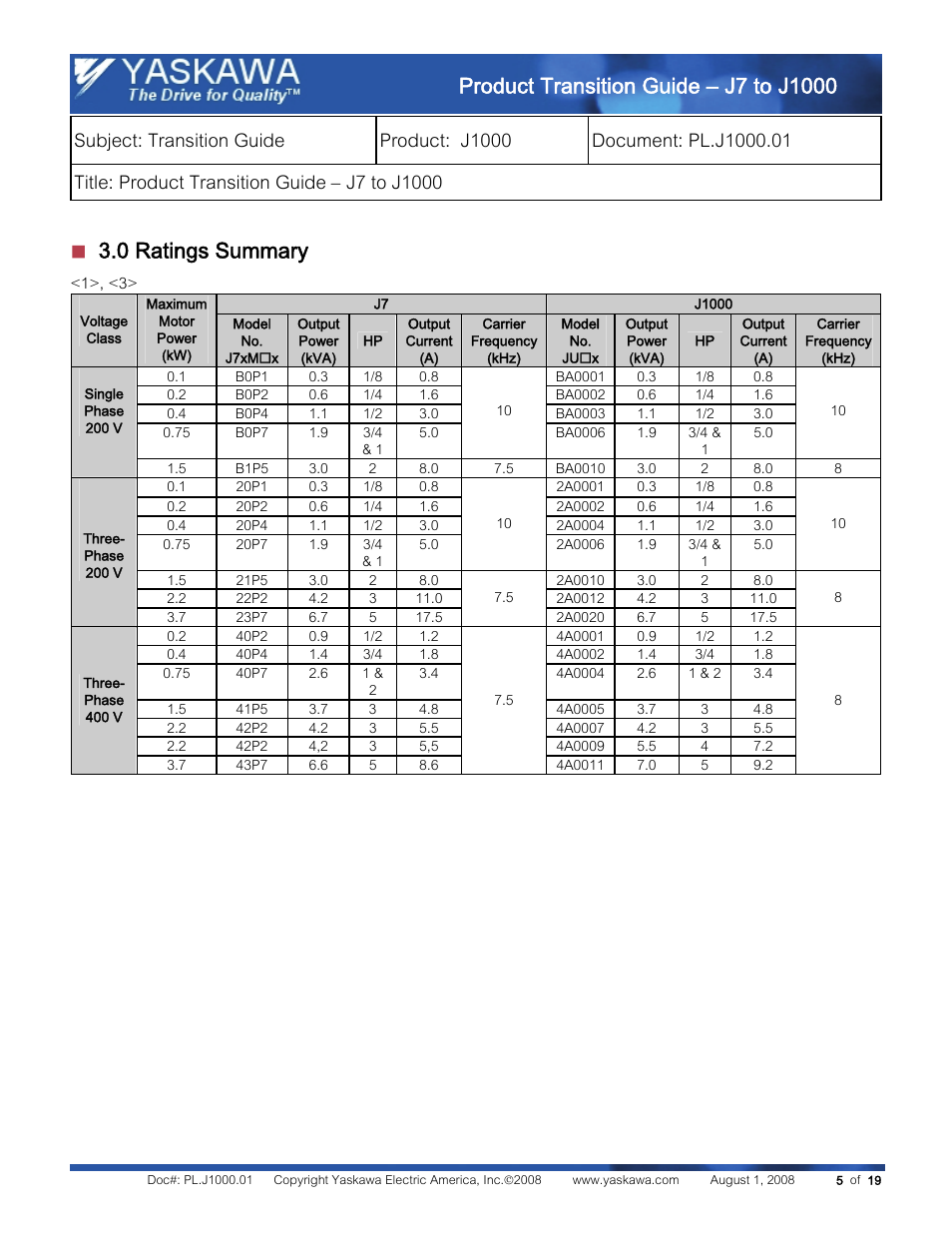 0 ratings summary | Yaskawa J7 to J1000 User Manual | Page 5 / 19