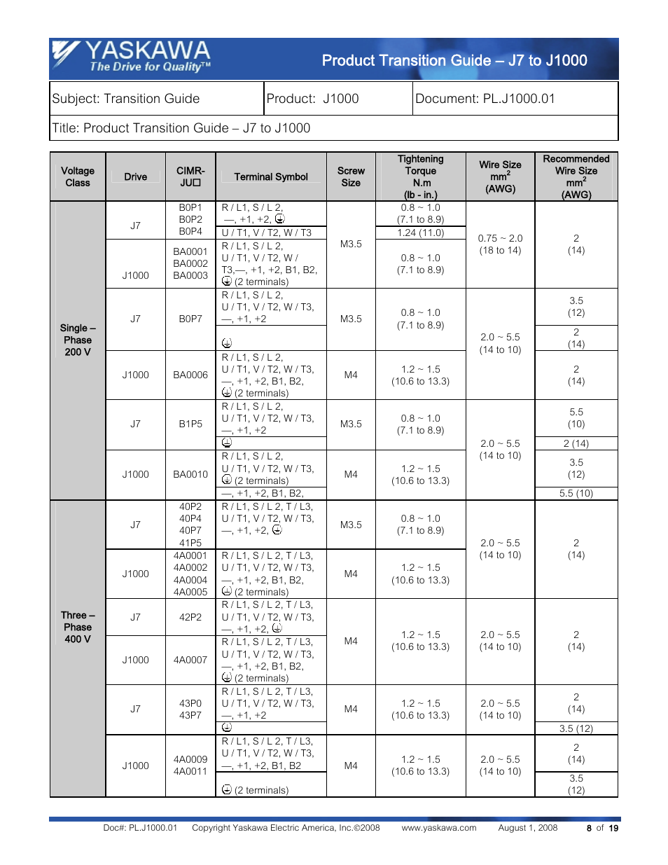 Yaskawa J7 to J1000 User Manual | Page 8 / 19