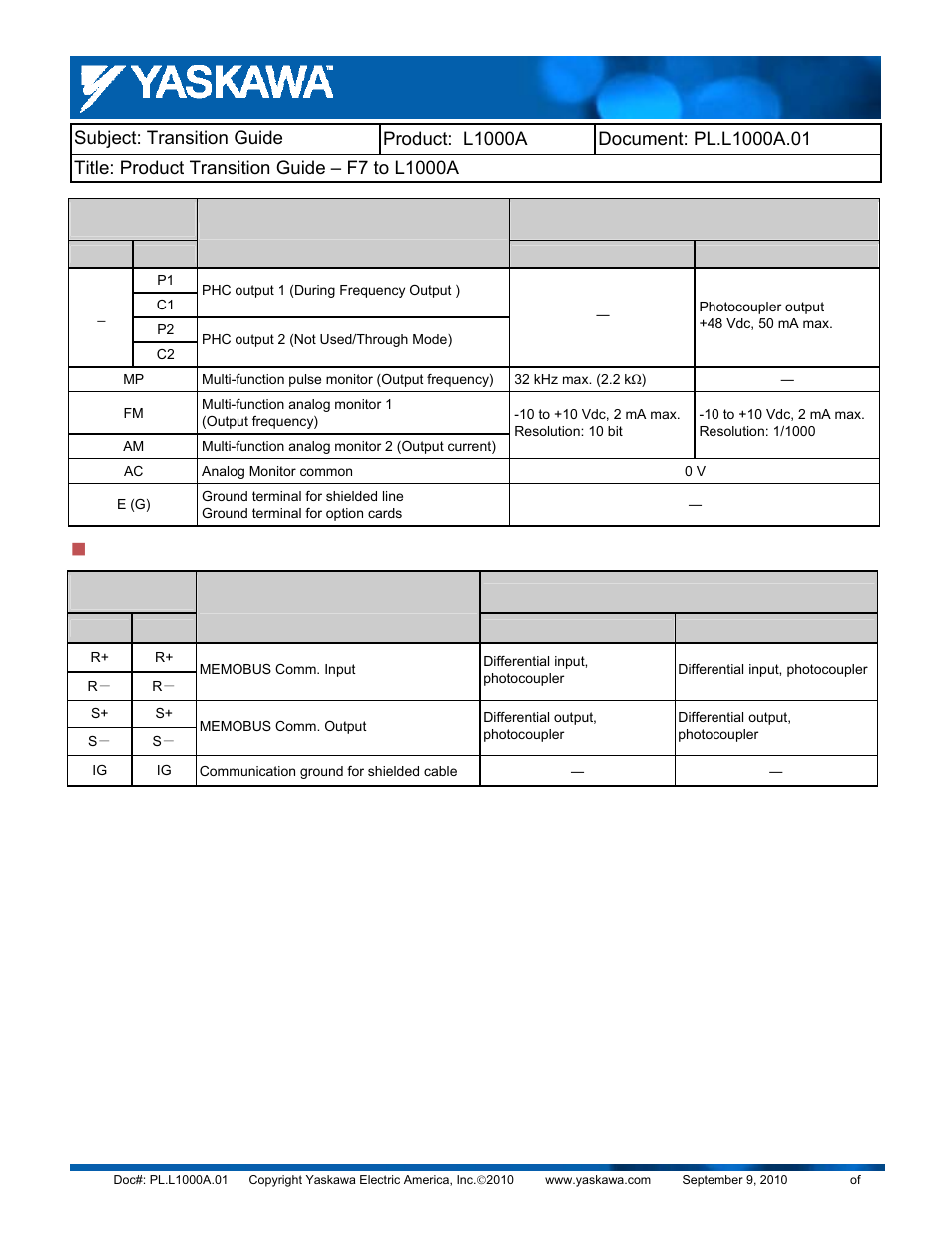 Network communication terminals | Yaskawa F7 to L1000A User Manual | Page 10 / 57