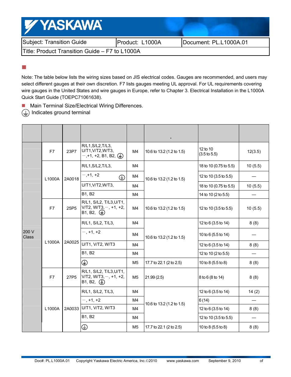 Yaskawa F7 to L1000A User Manual | Page 11 / 57