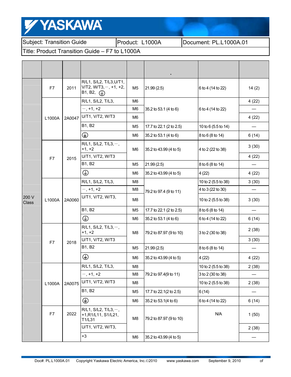 Yaskawa F7 to L1000A User Manual | Page 12 / 57