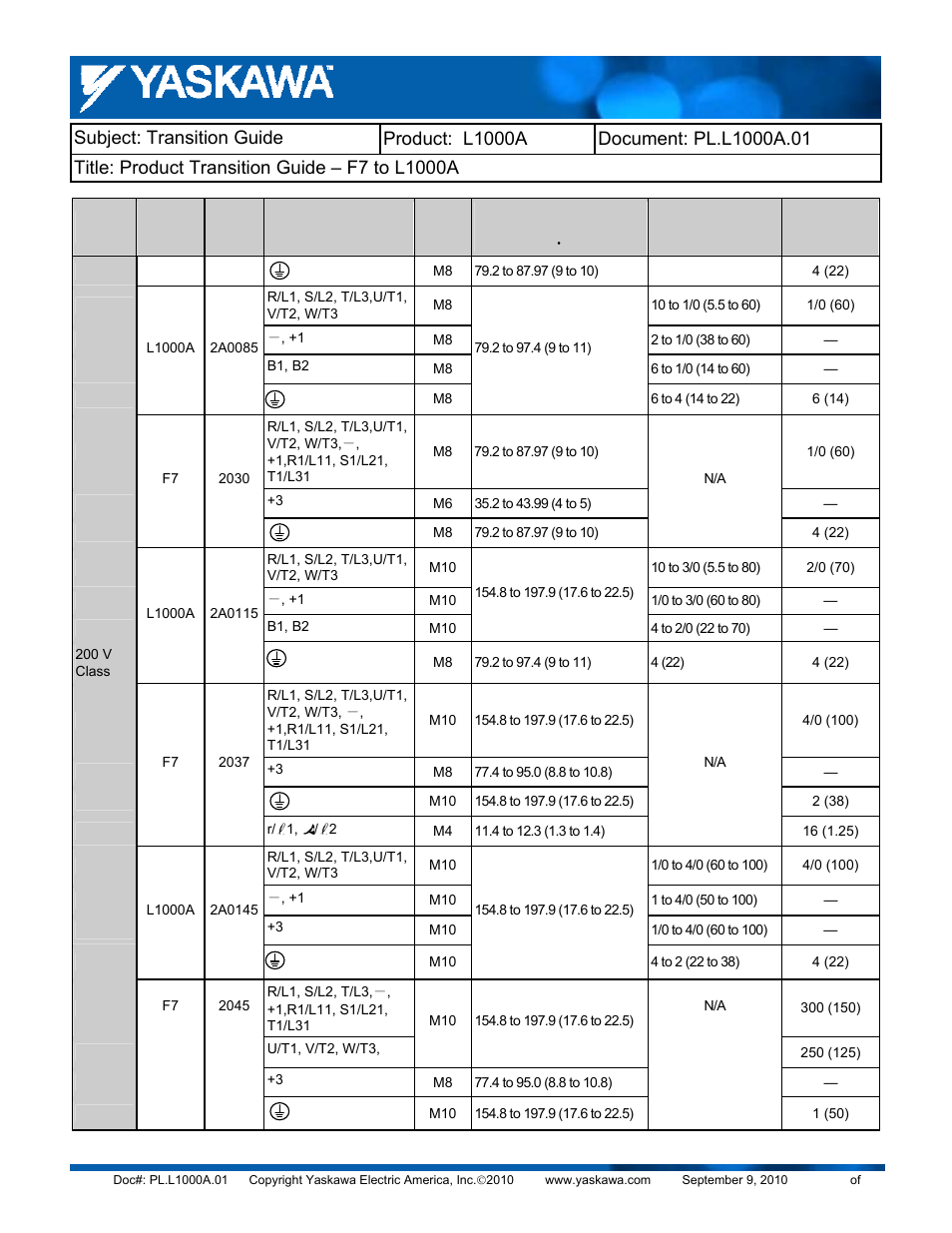 Yaskawa F7 to L1000A User Manual | Page 13 / 57