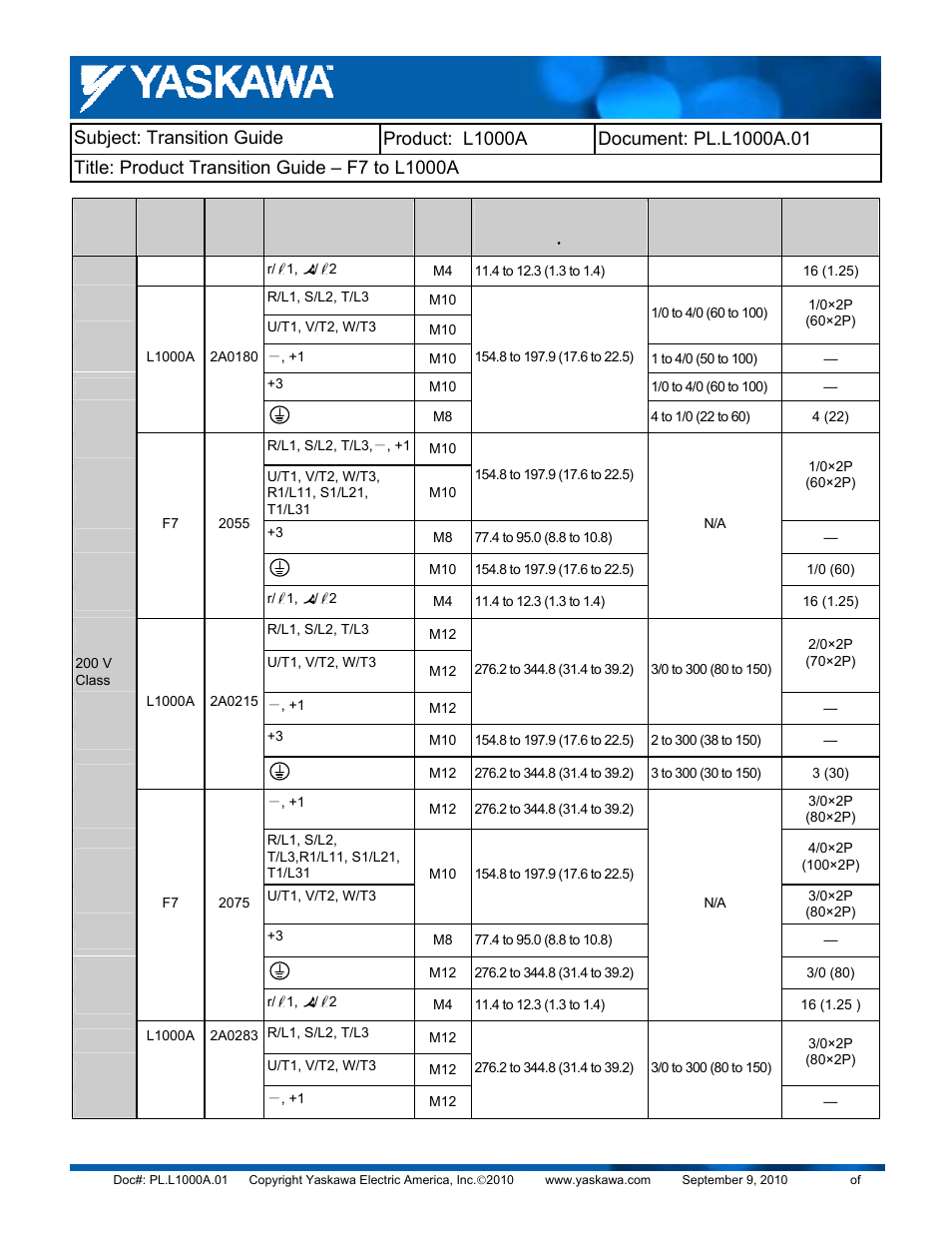 Yaskawa F7 to L1000A User Manual | Page 14 / 57