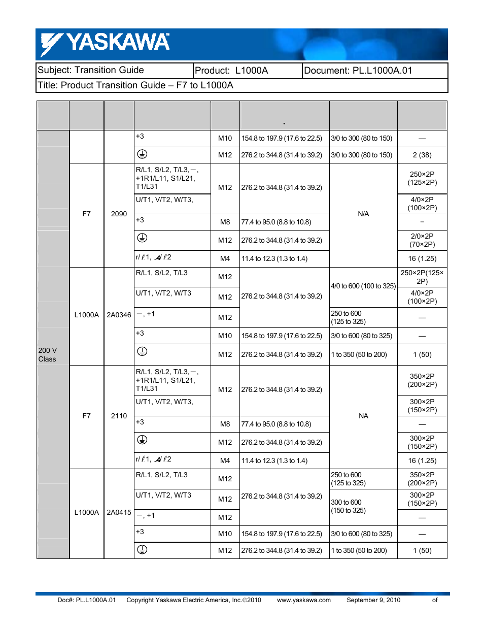 Yaskawa F7 to L1000A User Manual | Page 15 / 57