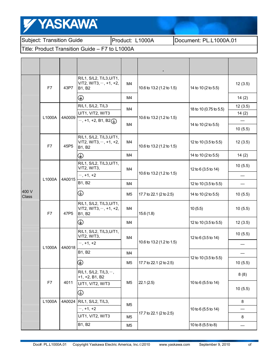 Yaskawa F7 to L1000A User Manual | Page 16 / 57