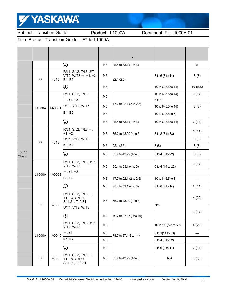 Yaskawa F7 to L1000A User Manual | Page 17 / 57