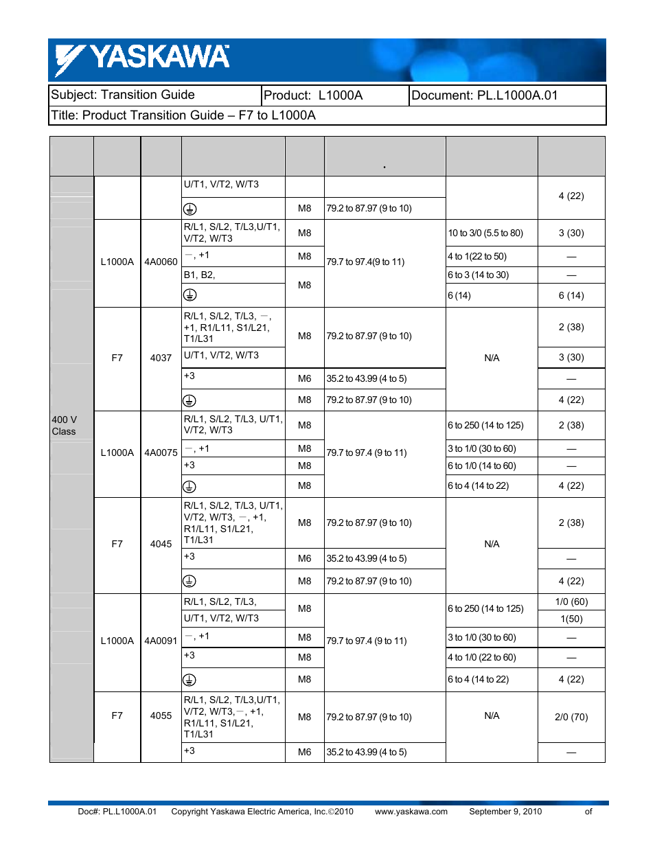 Yaskawa F7 to L1000A User Manual | Page 18 / 57