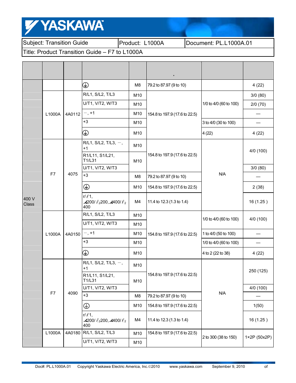 Yaskawa F7 to L1000A User Manual | Page 19 / 57