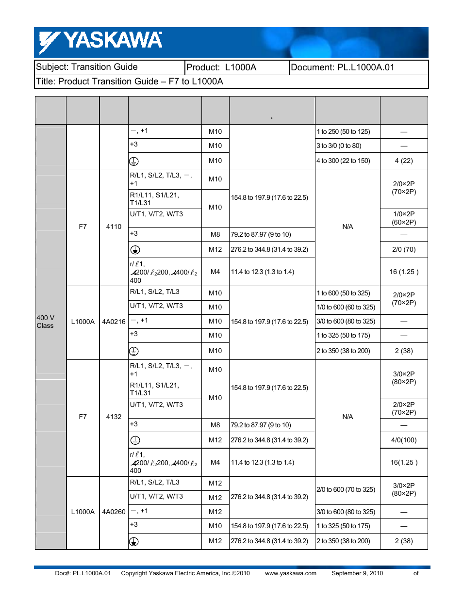 Yaskawa F7 to L1000A User Manual | Page 20 / 57