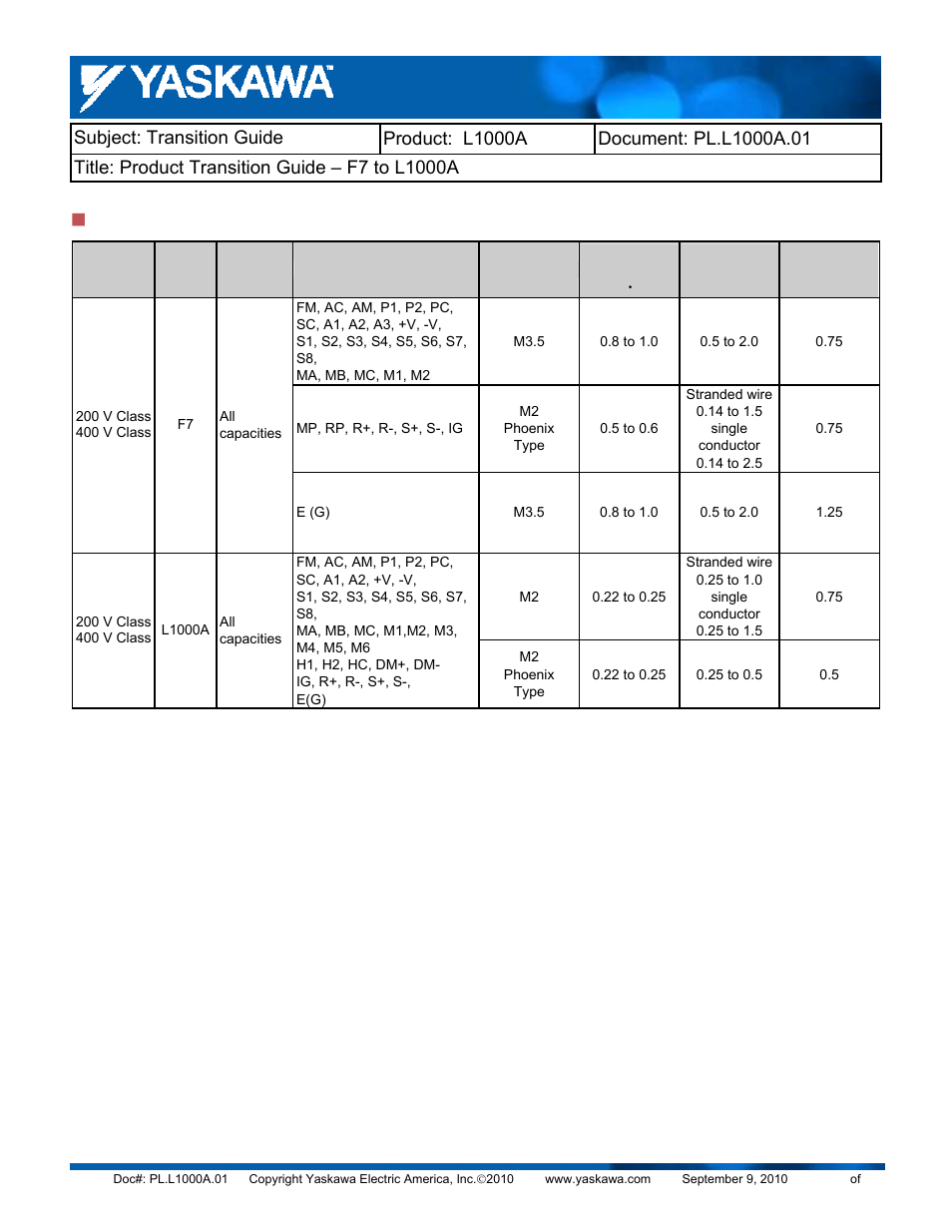 Yaskawa F7 to L1000A User Manual | Page 21 / 57