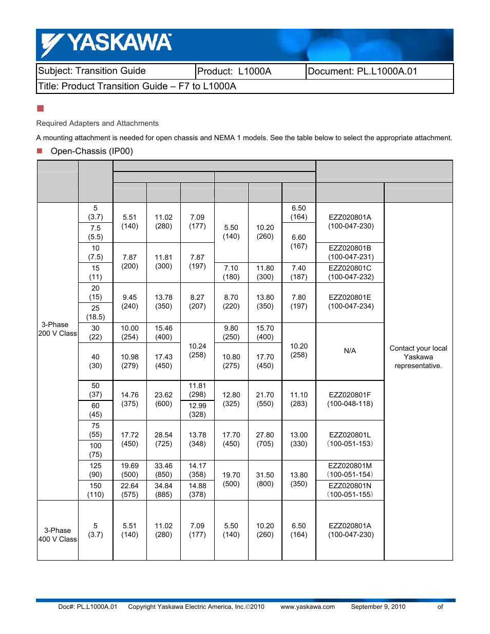 Yaskawa F7 to L1000A User Manual | Page 22 / 57