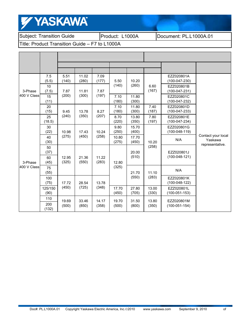 Yaskawa F7 to L1000A User Manual | Page 23 / 57