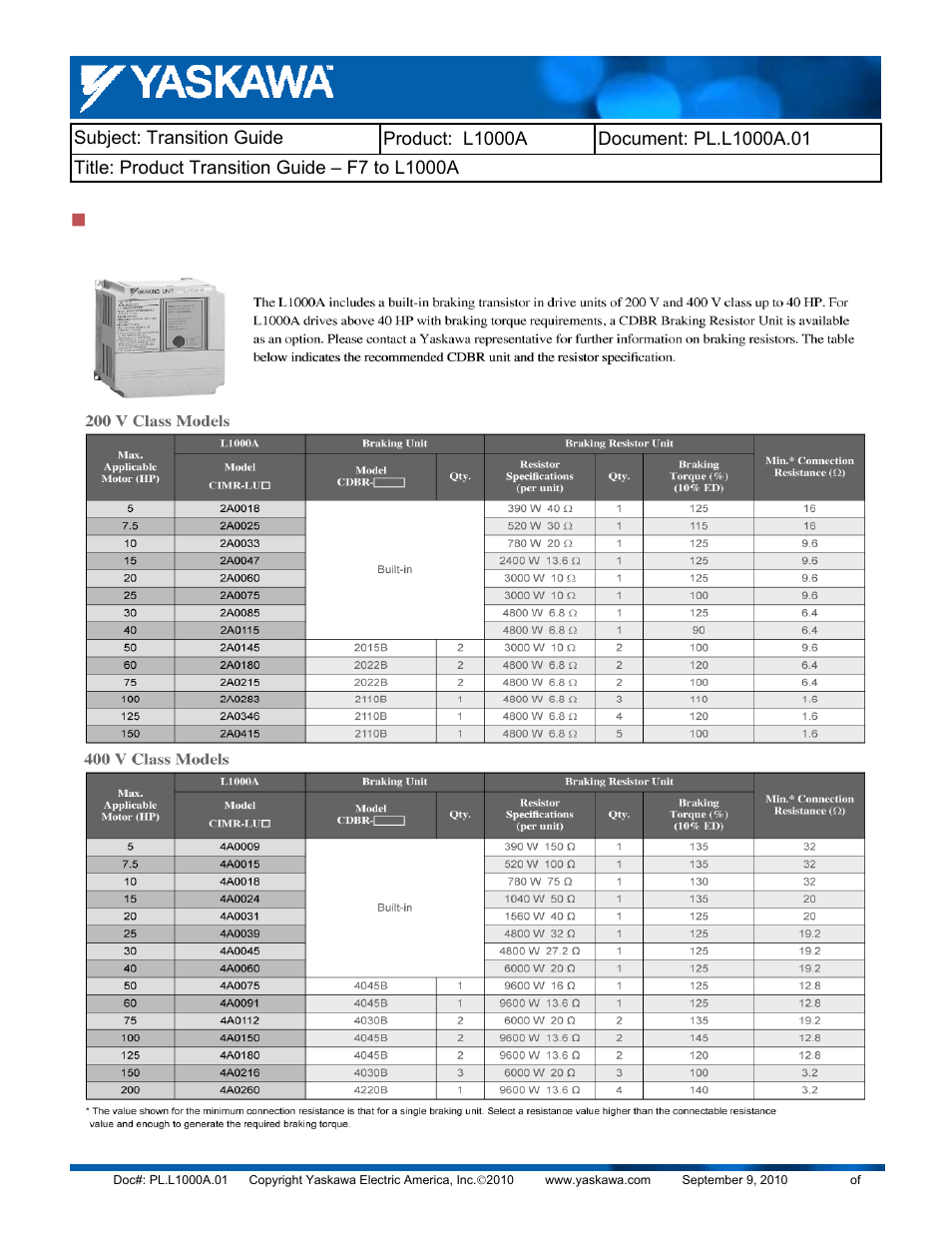 Yaskawa F7 to L1000A User Manual | Page 24 / 57