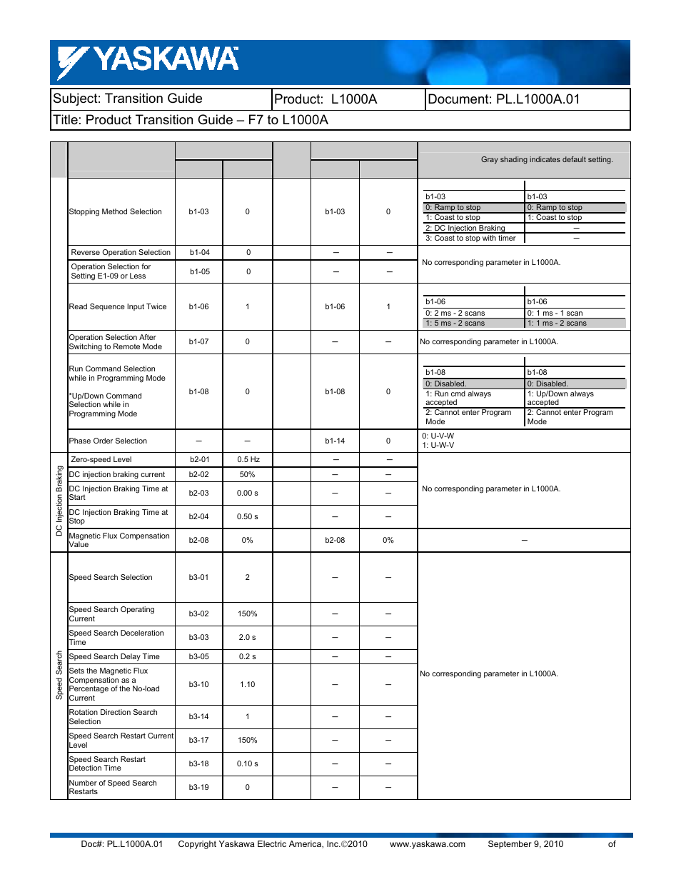 Yaskawa F7 to L1000A User Manual | Page 26 / 57