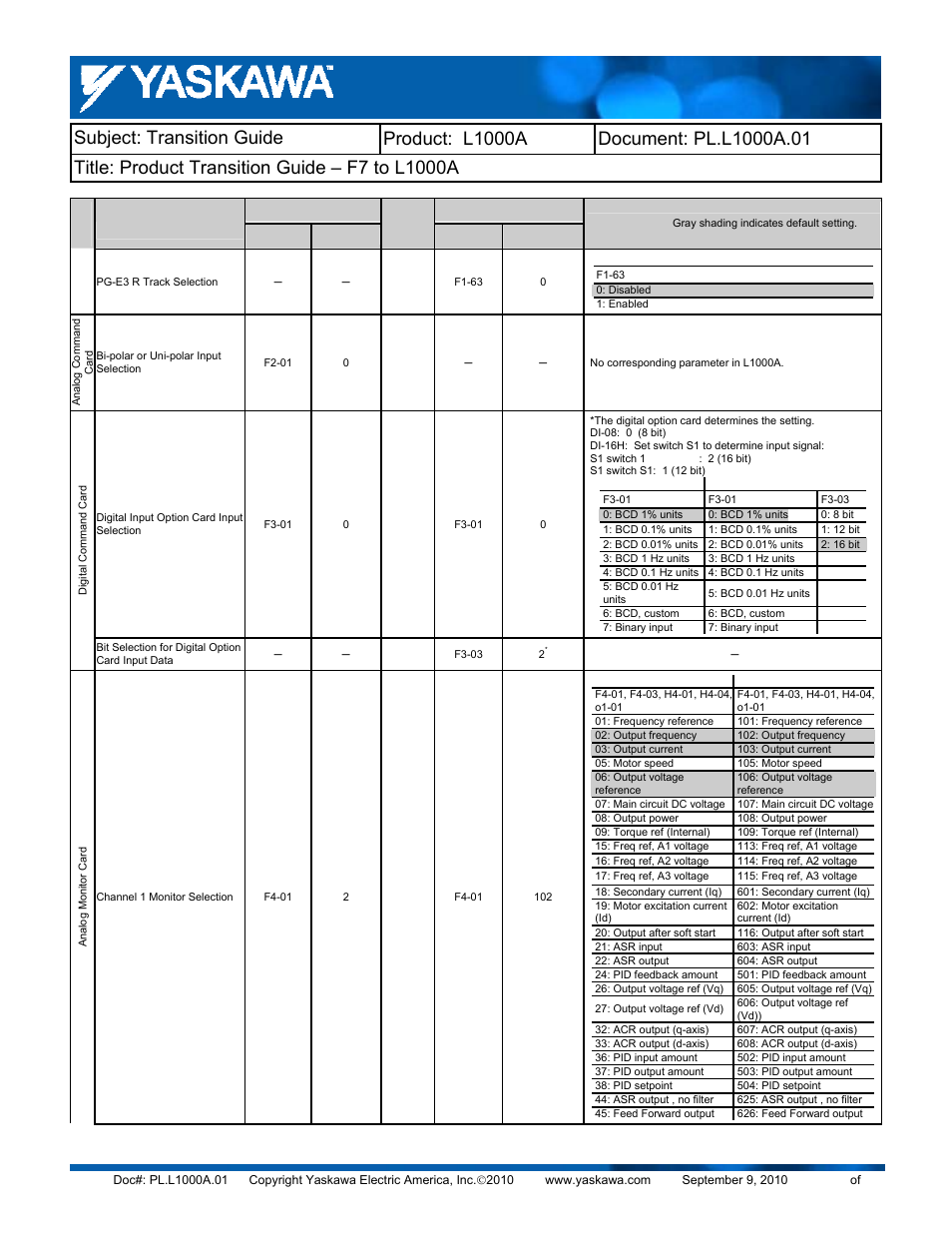 Yaskawa F7 to L1000A User Manual | Page 37 / 57