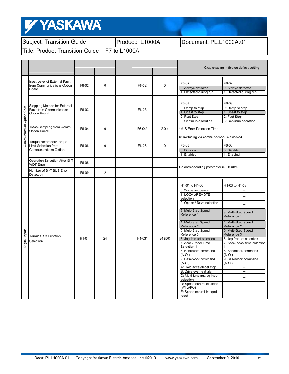 Yaskawa F7 to L1000A User Manual | Page 39 / 57